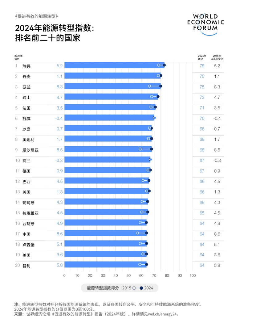 2024新澳最精准资料