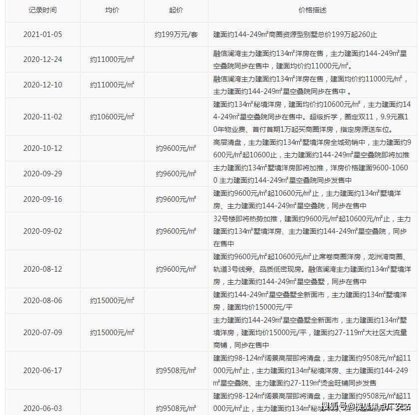 澳门免费精准材料资料大全_江河东澜湾最新房价,创新计划制定_跨界版9.79.996