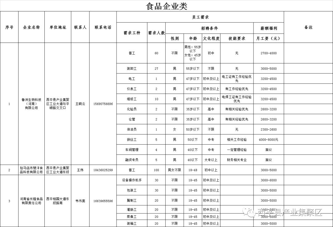 招工信息