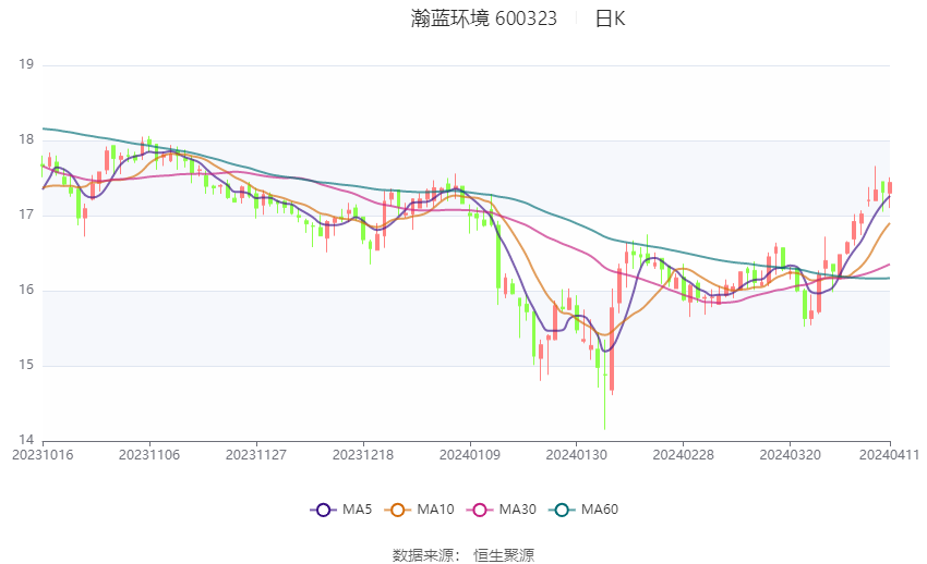 949494王中王论坛_瀚蓝收购凯程最新进展,專家解析意見_模块版2.77.702