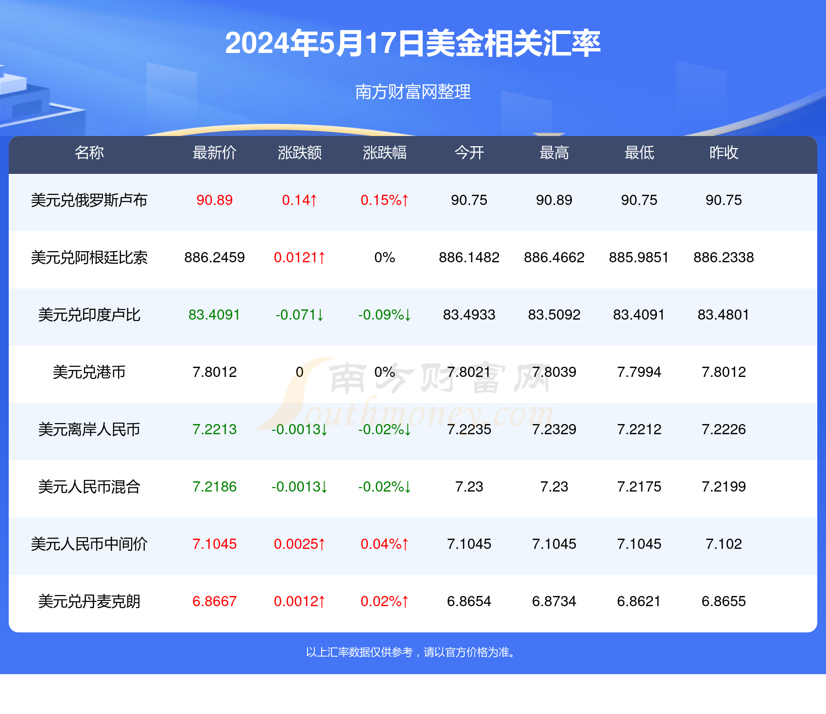 引狼入室 第4页