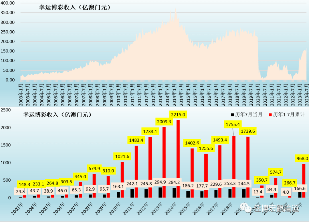 澳门开彩开奖结果2023澳门今天开奖_玉田二手房价最新消息,持续改进策略_共鸣版4.52.311