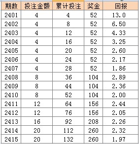 2024年澳门天天彩开奖记录_沁后村最新消息大学城,系统分析方案设计_社区版1.18.301