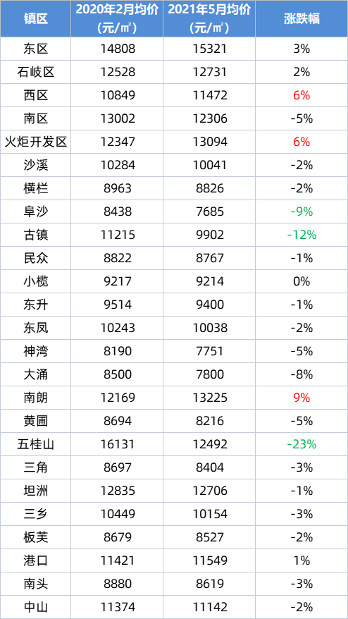 494949最快开奖结果+_汉阳二手房价最新消息,创新解释说法_定义版1.98.447