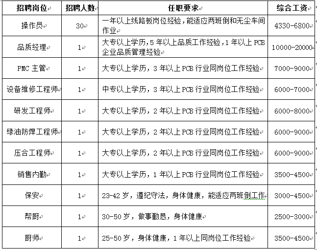 一肖一码一肖一孑_信丰58招聘网最新招聘,策略规划_稳定版6.83.954