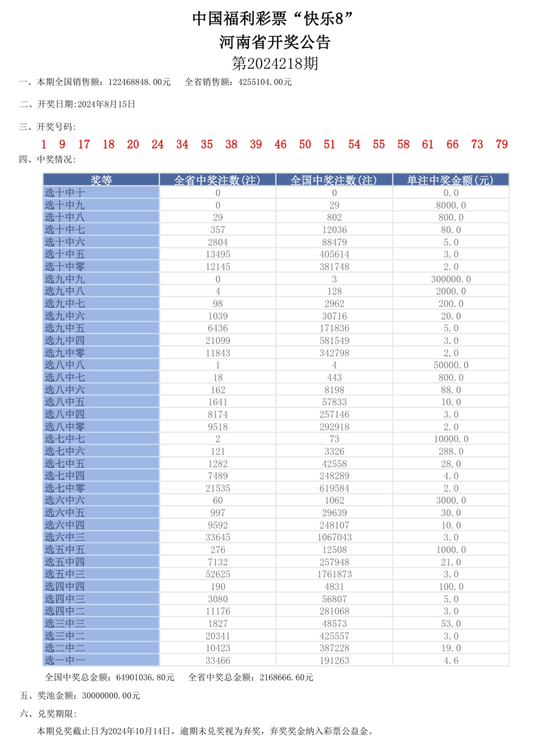 新澳门开奖结果2024开奖记录表图片_吉林省禁养区最新消息,全方位展开数据规划_云端版1.91.781