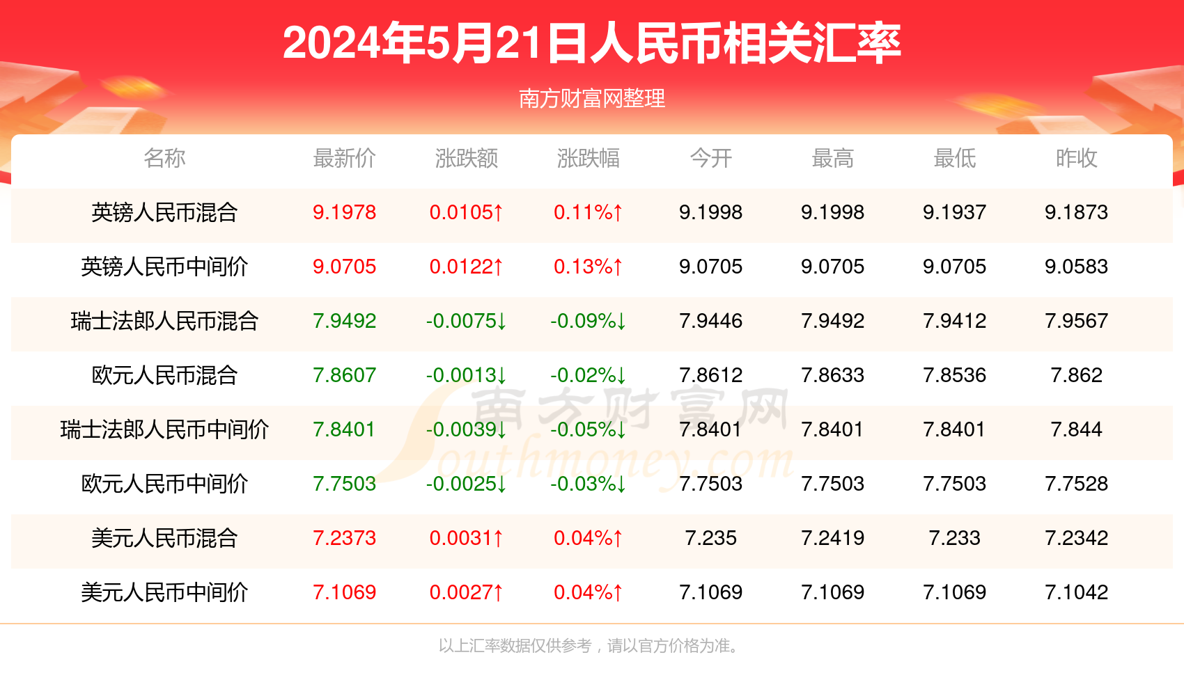 七情六欲 第4页