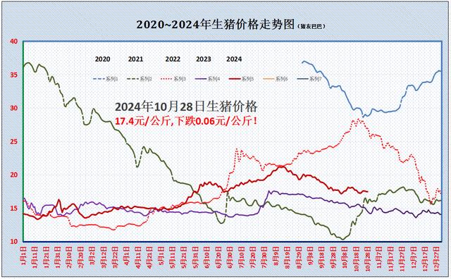 猪的行情价格最新消息,深究数据应用策略_体验式版本9.23.549