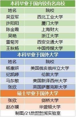 最新人均持卡，变化中的自信与成就感