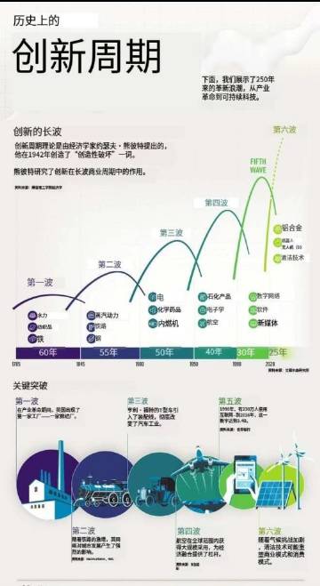 最新网页发,时代浪潮下的技术革新与影响