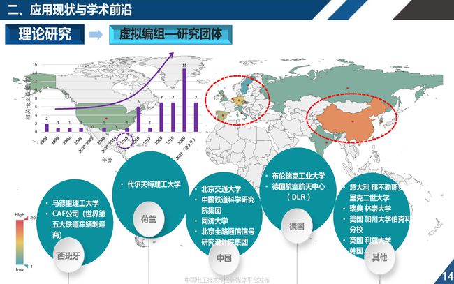 最新理论成果，探索科学前沿的三个要点