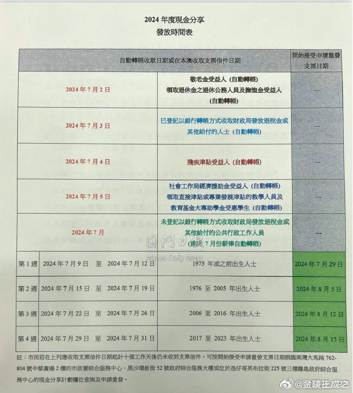 新澳门开奖记录查询今天,权威解析解答解释措施_备用款87.259