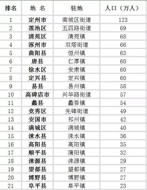 涿州最新房价的秘密与我们的温馨故事