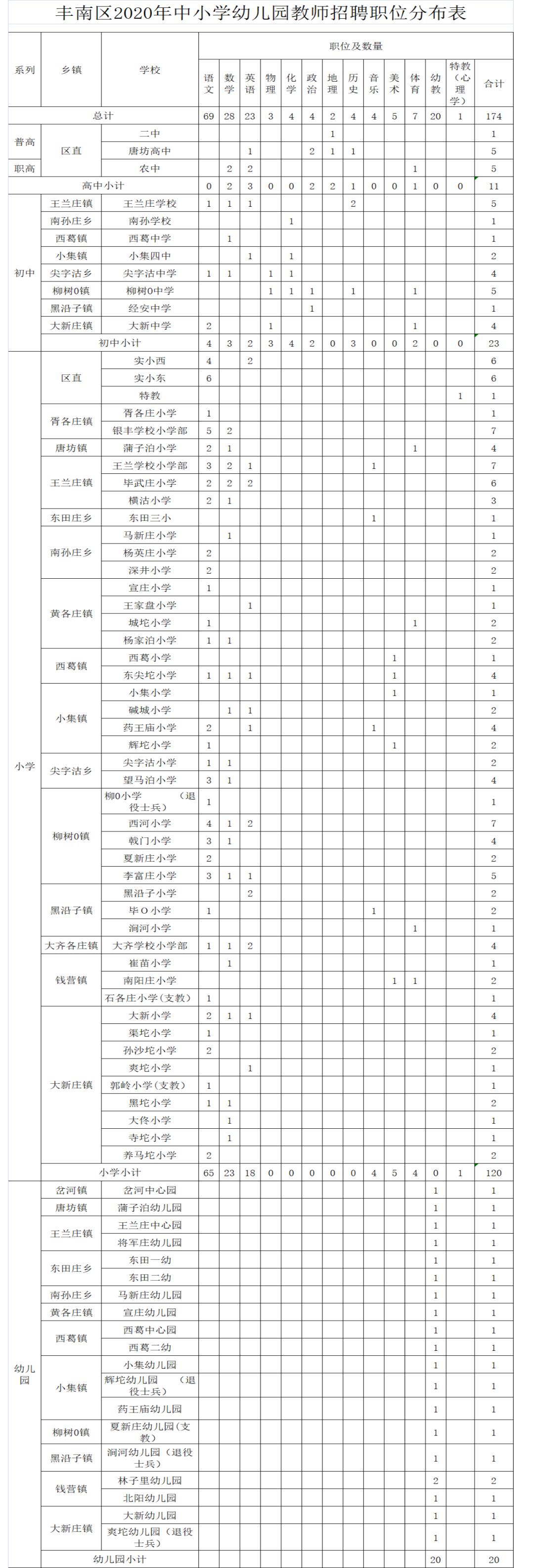 丰南最新招聘，职业发展的理想选择