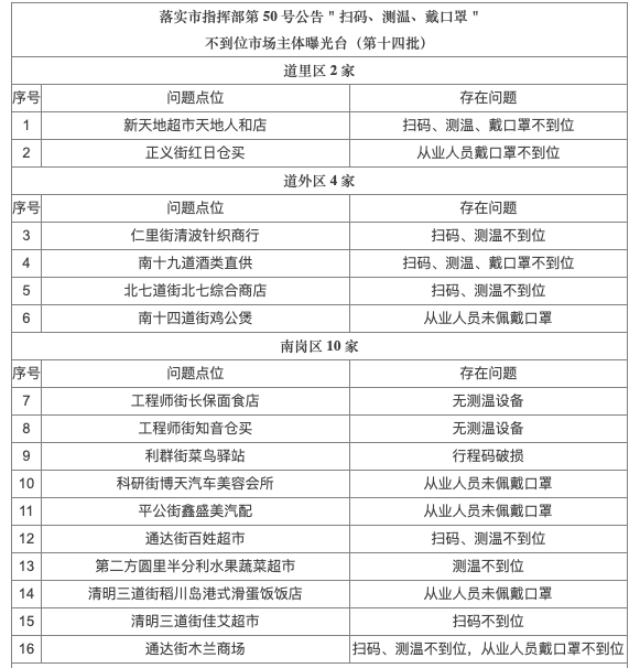 澳门六开奖号码2024年开奖记录,视察解释解答落实_Y版52.191