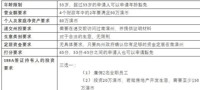 新澳2024正版免费资料,定量解答解释定义_尊贵集29.583