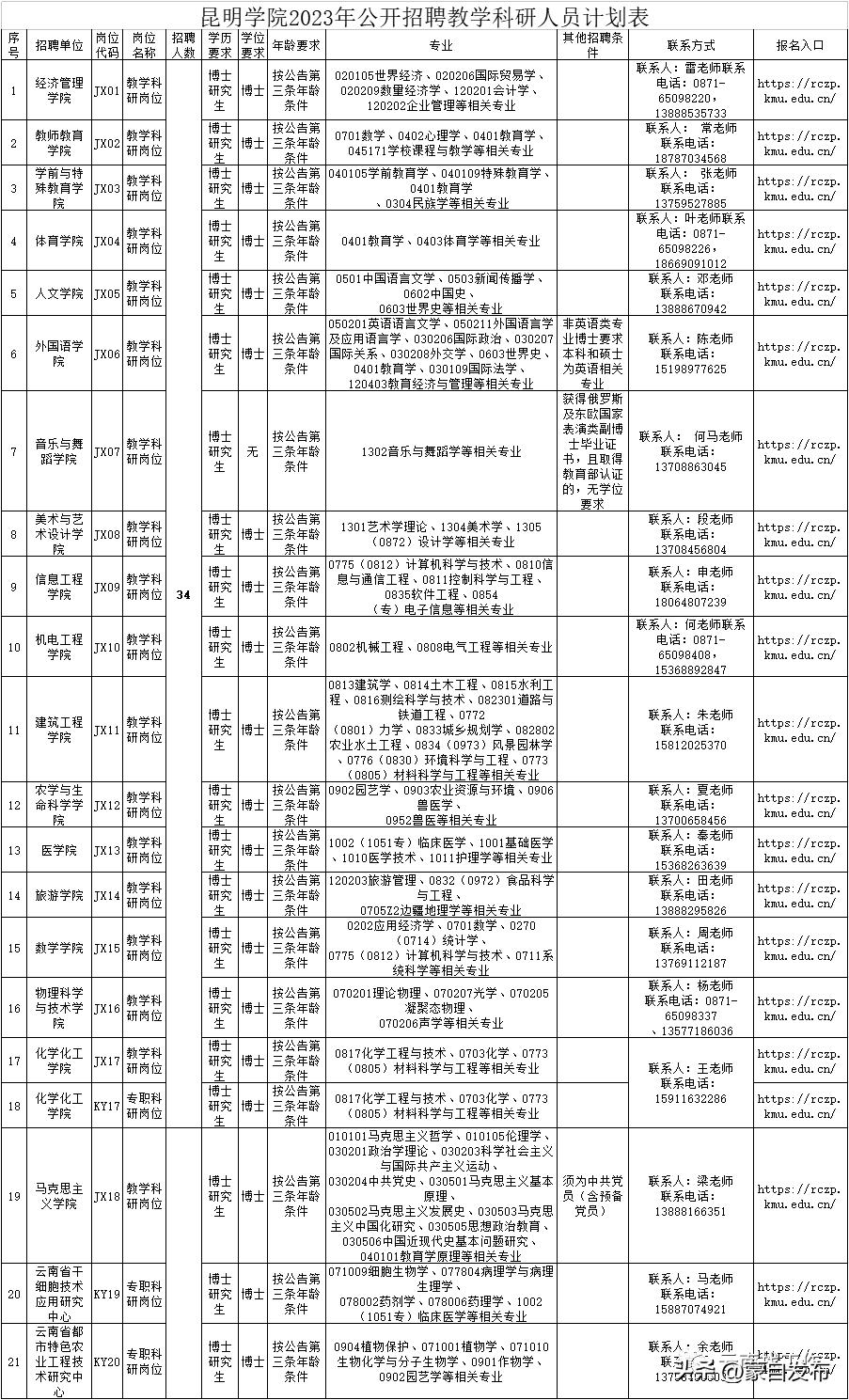 昆明招聘网最新招聘——求职步骤指南