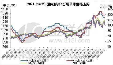 聚乙烯最新价格揭秘