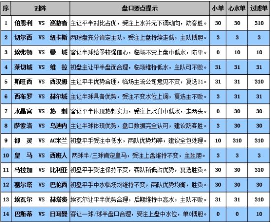 波光粼粼 第4页