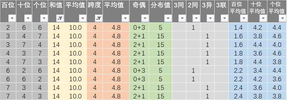 新澳天天开奖免费资料查询,快捷解决方案问题_全球集50.029