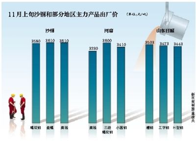 沙钢最新消息，观点论述