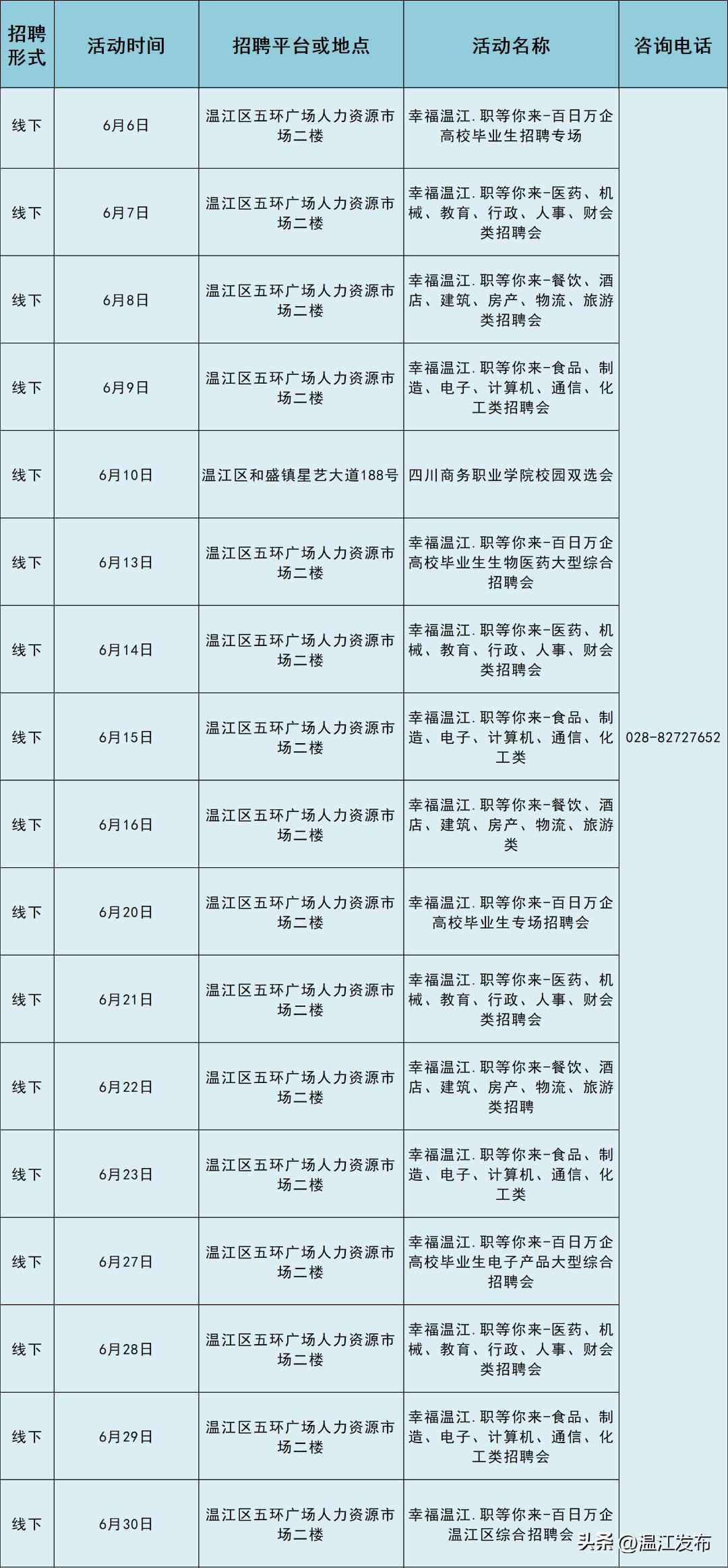 温江最新招聘信息，观点论述