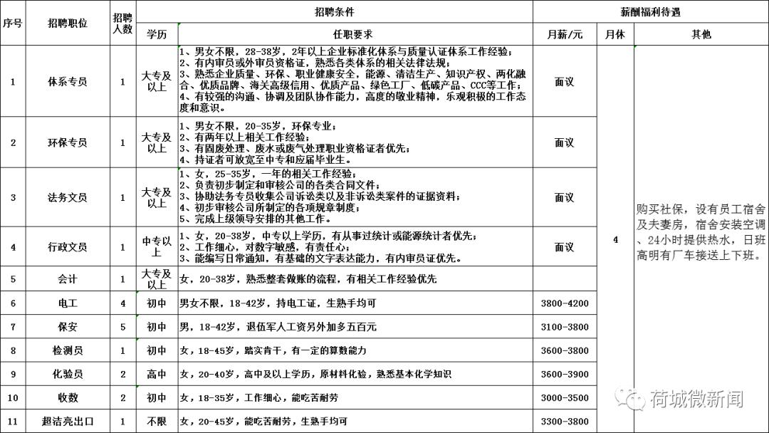 兼职电工招聘最新信息