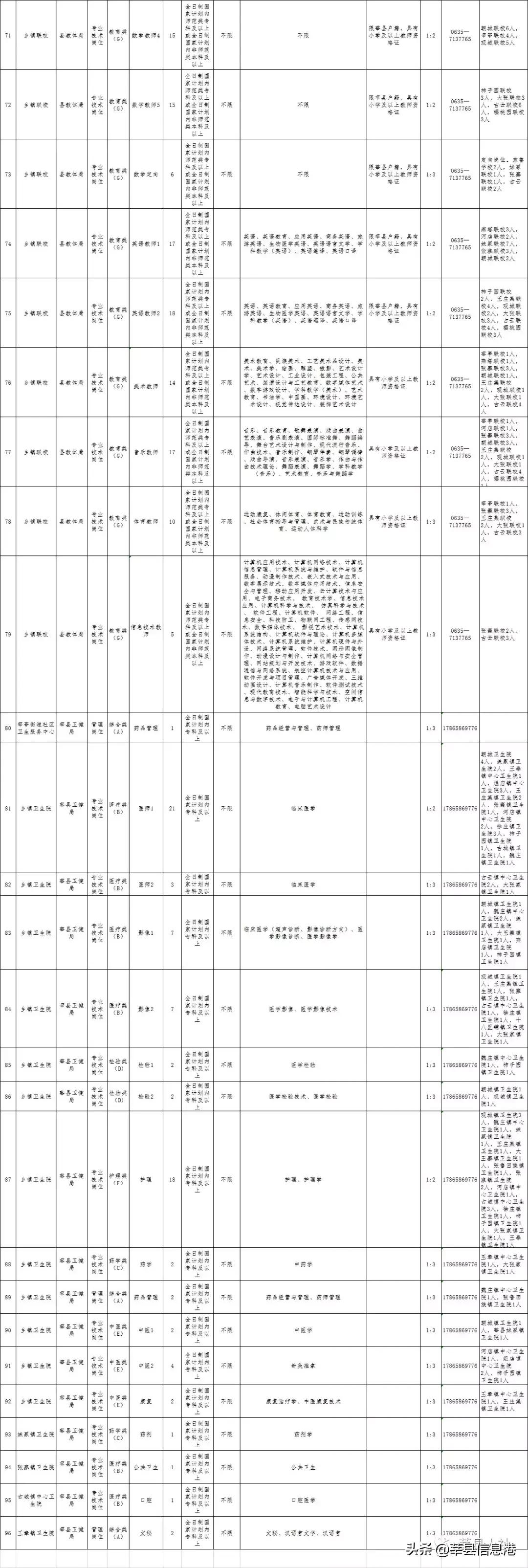 莘县招聘最新信息——探寻职业发展的新天地