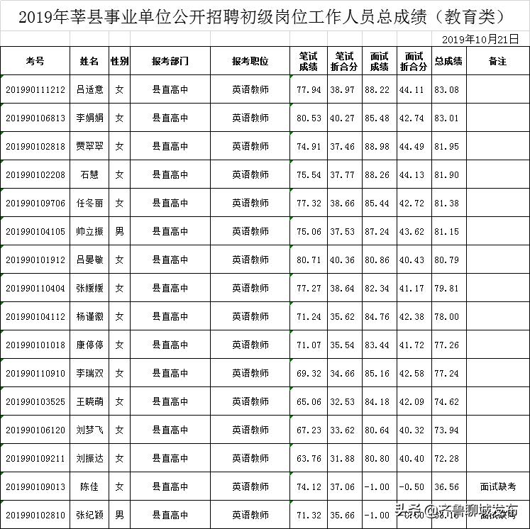 莘县招聘最新信息——探寻职业发展的新天地