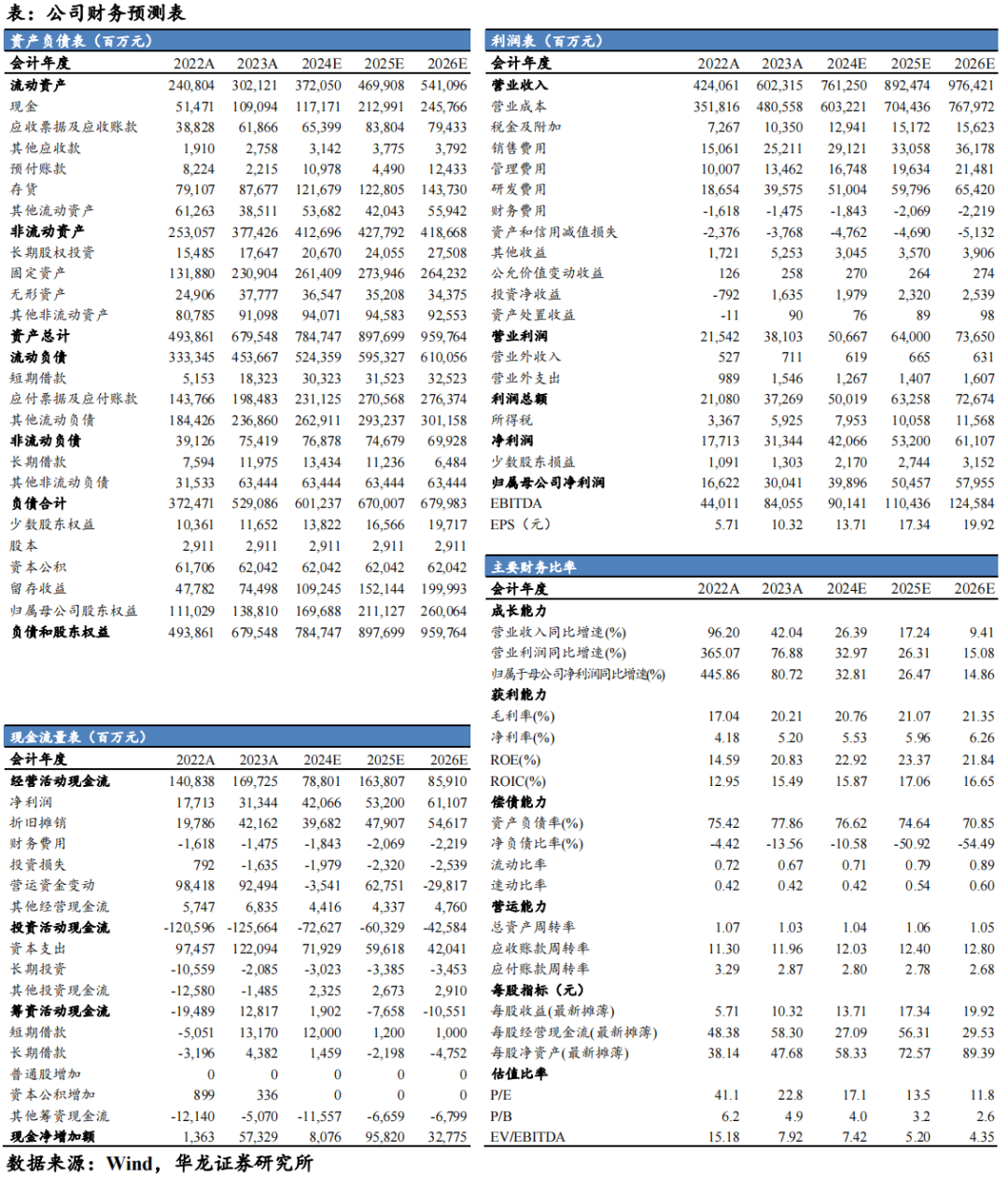 2024正版免费天天开奖，综合评价分析报告NGY956.24