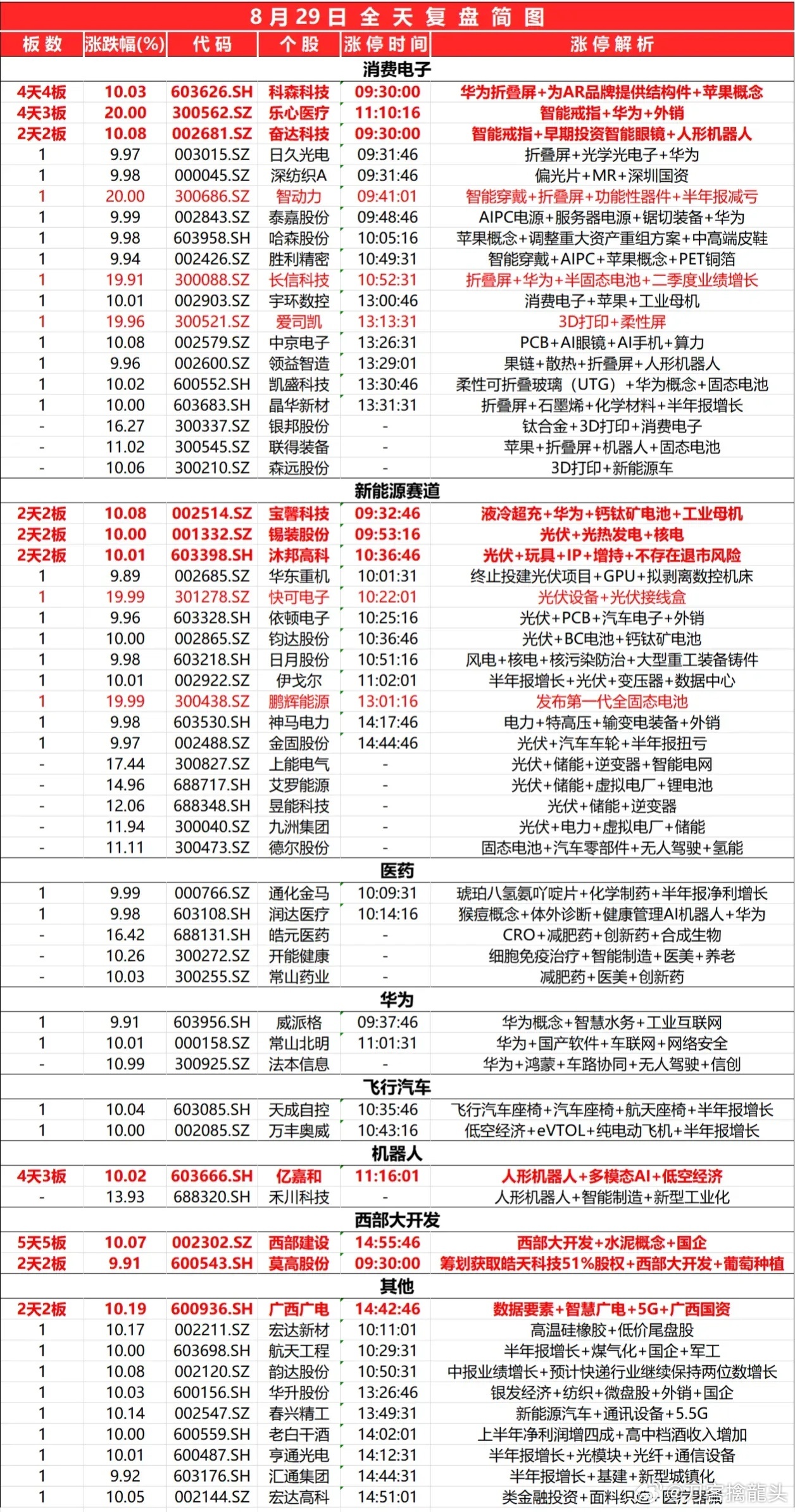 2024纪念版ZNX720.05新奥资料免费集078期：全面解读解析