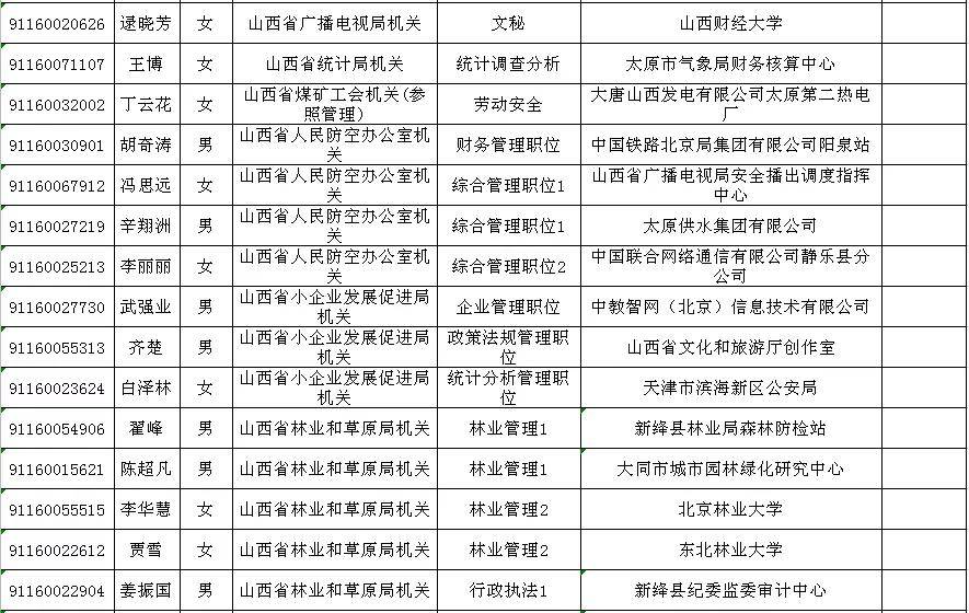 山西干部公示最新，科技革新，公示透明度全新升级