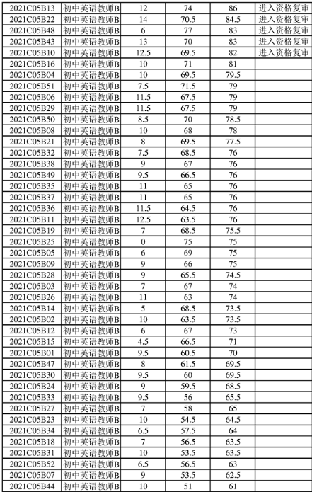 黄岛招聘信息最新招聘，学习变化，拥抱自信与成就