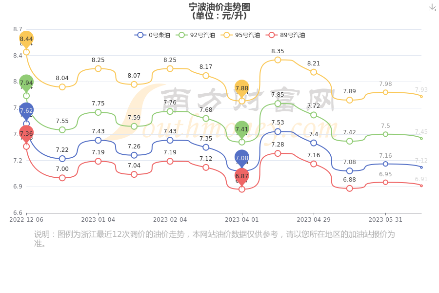 宁波最新油价动态📣🔥