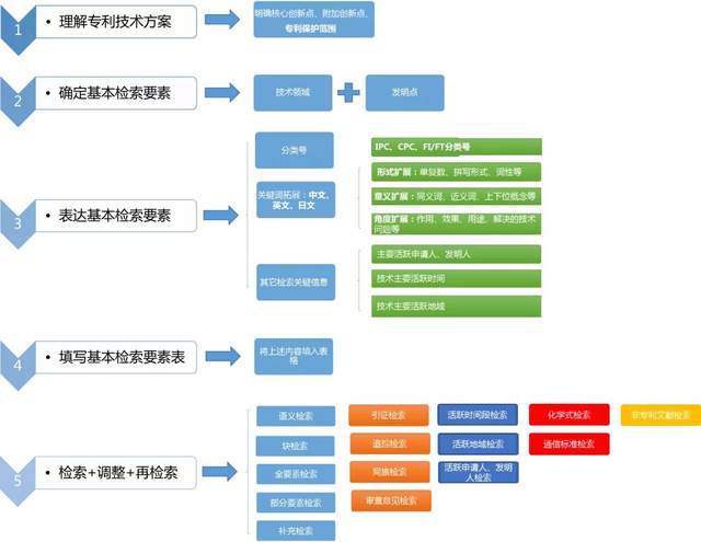 2024新奥资料宝库：免费精选策展版VOB140.02解析定义集