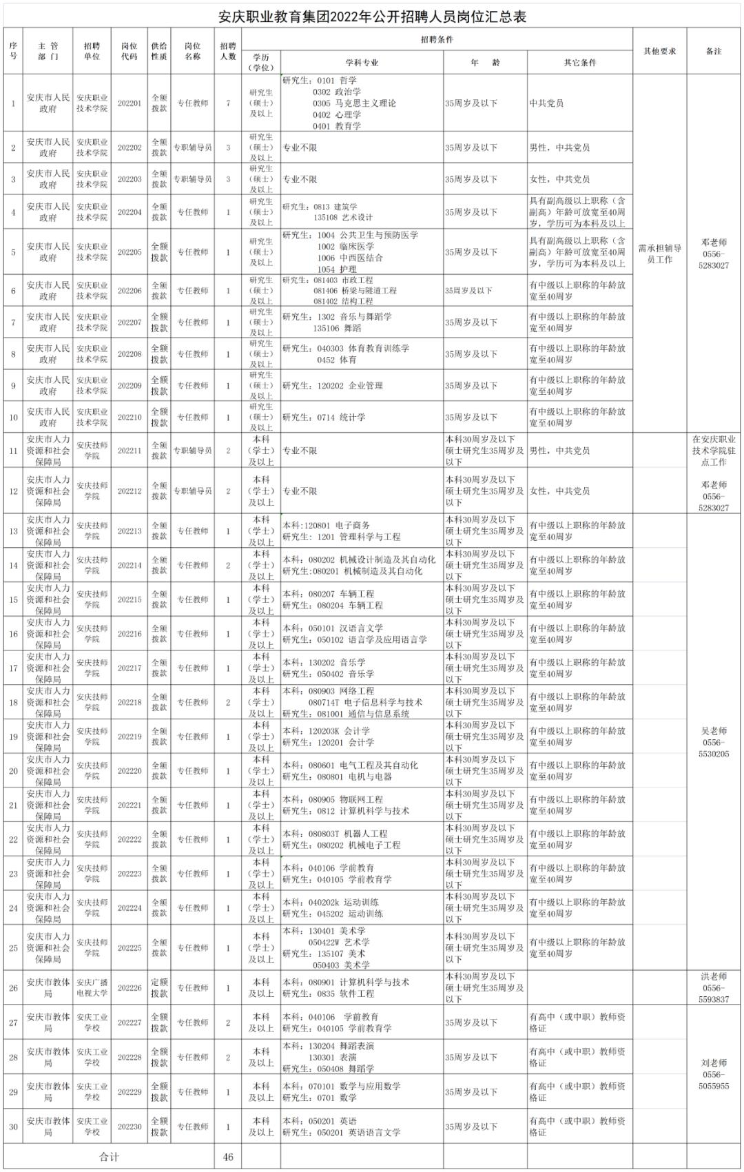 桐城最新招聘信息获取步骤指南