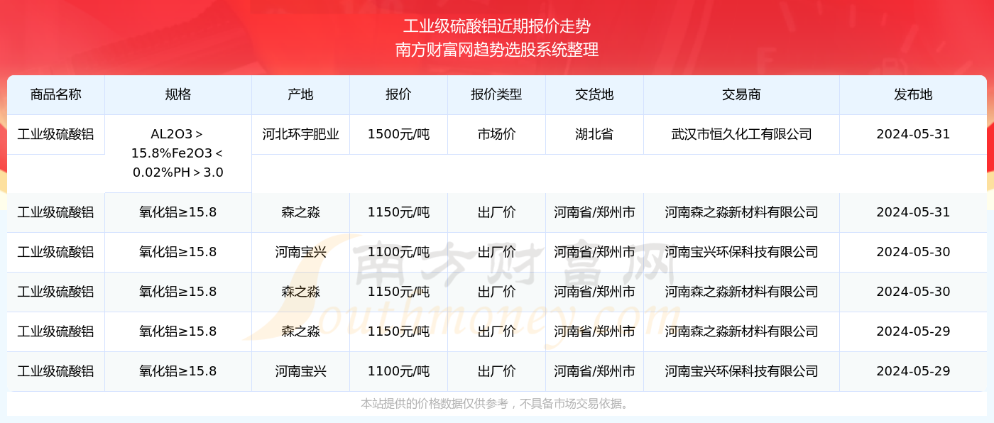 榴社区2024最新地址，观点论述