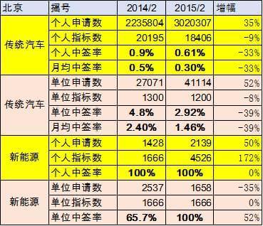 陶晓婷 第3页