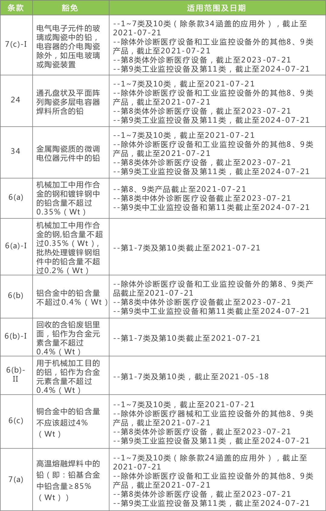 新澳免费资料速递：网页版ELR932.97安全评估方案发布