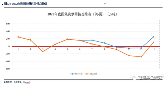 风声鹤唳 第6页
