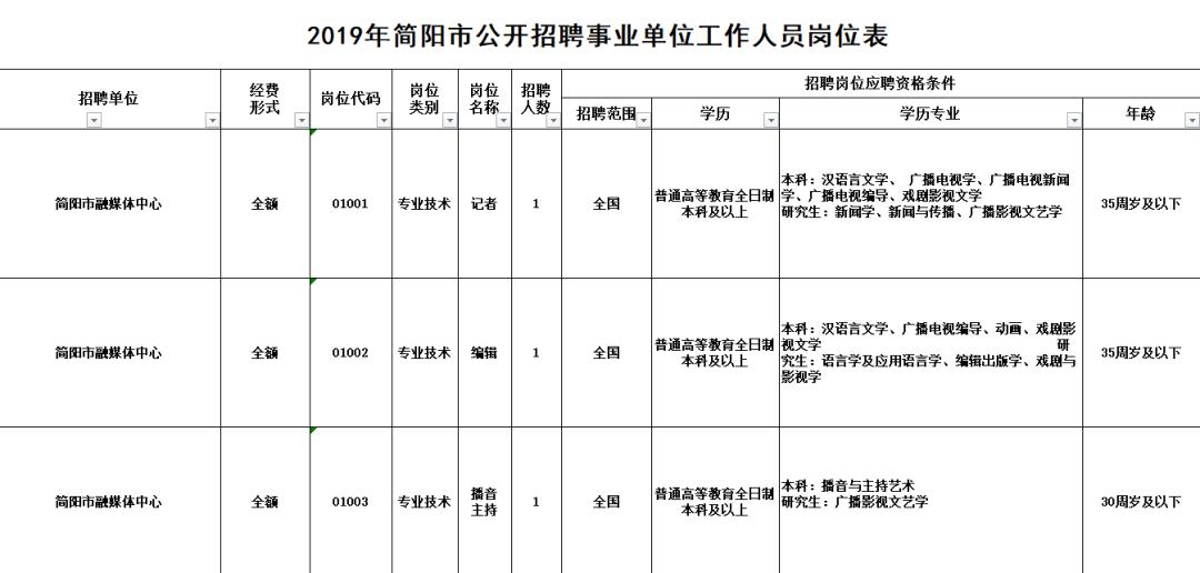 都江堰市最新招聘信息，科技引领未来，工作生活双升级