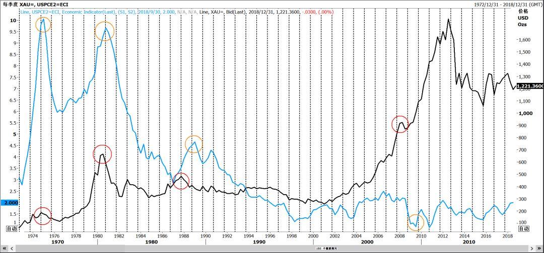 纸黄金价格最新走势图背后的温馨故事