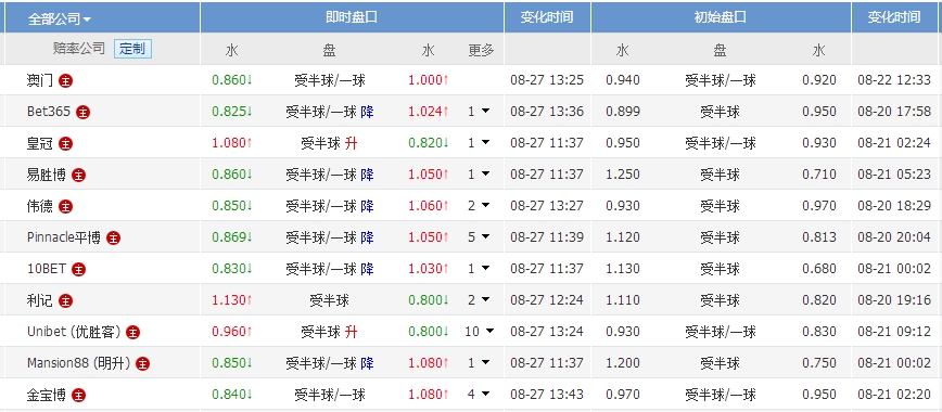 2024年澳门六福彩今晚开奖揭晓，数据解读揭示EVZ981.45趋势