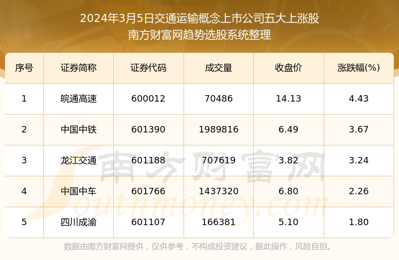 2024新澳开奖结果,交通运输_入魂境PCG830.13