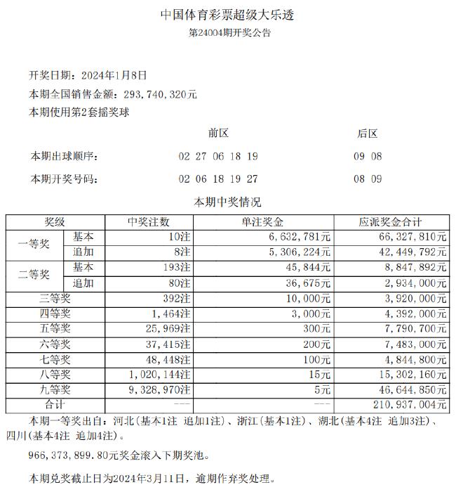 夏伟强 第3页