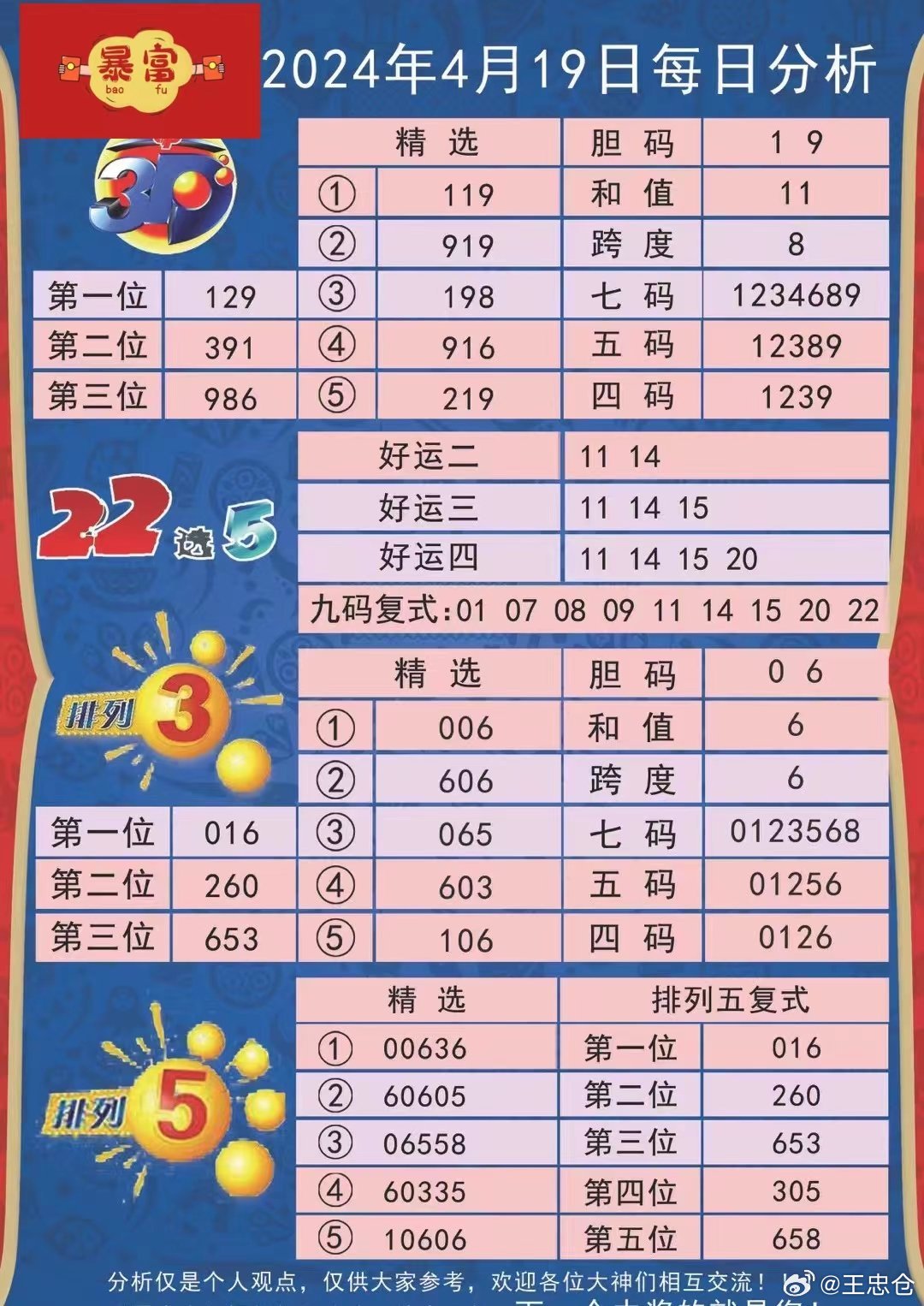 2024澳新今晚开奖号码：VSP363.72权威解读及比较