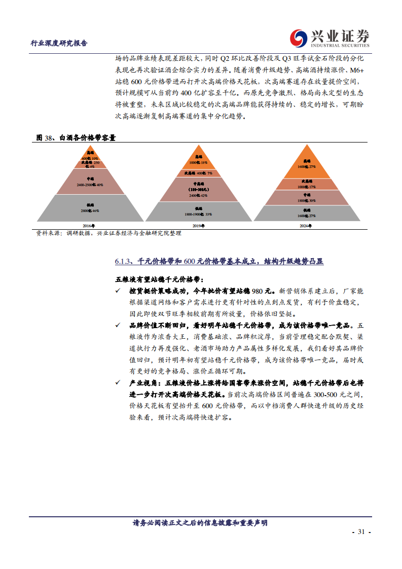 白酒最新闻，深度解析行业现状与个人观点