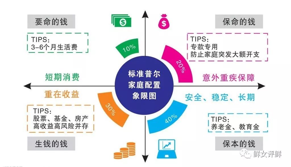 百发百中 第3页