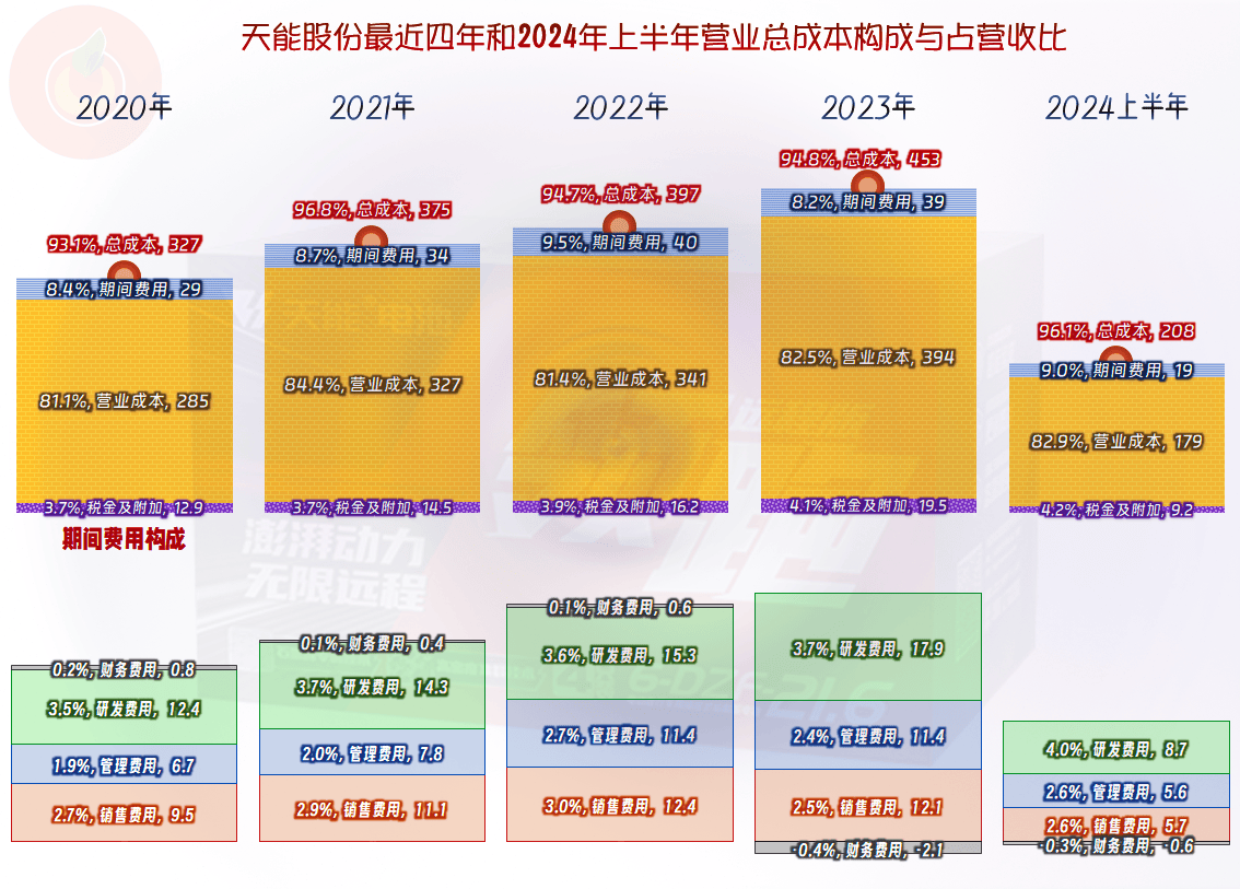 2024澳门特马开奖官网安全评估报告：ONL652.03万天境