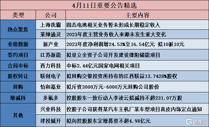 2024新澳门六长期免费公开,觅食词语解析TNP460.413天神境